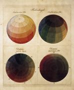 Colour Spheres 1809 Reproduction